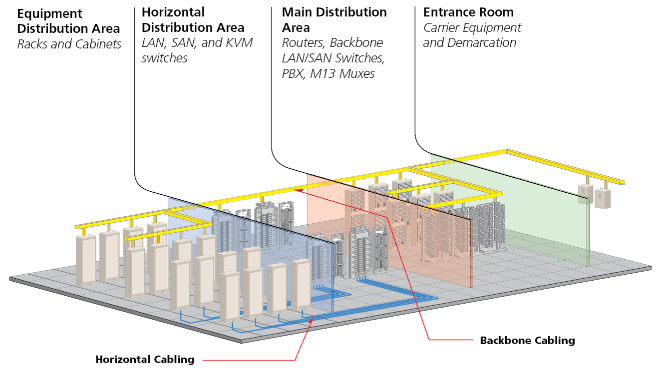 Cable-Design