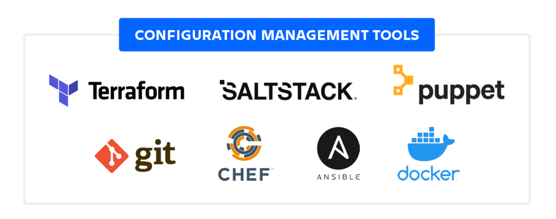 Configuration Management Tools